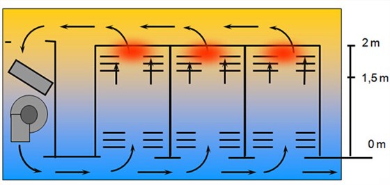 机房空调的热交换效果