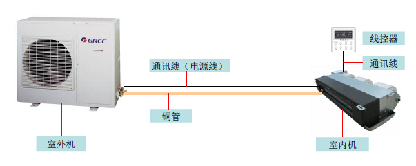 家用中央空调风管机